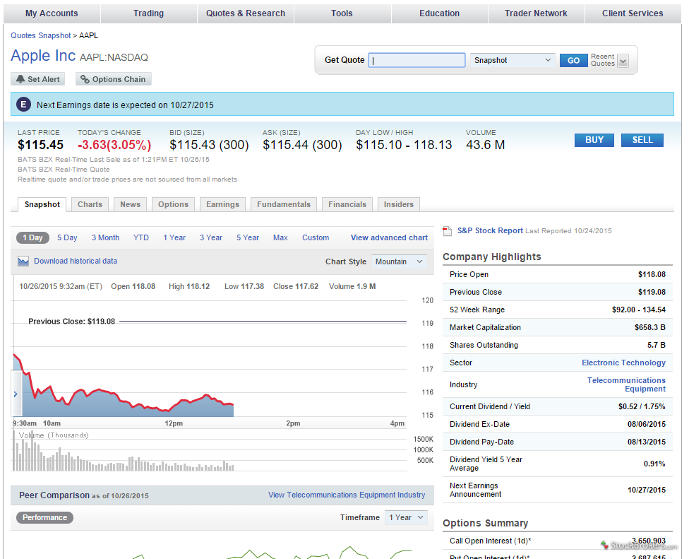 Tradeking forex commission